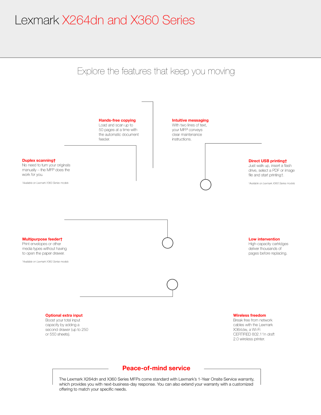 Lexmark X364dn, 13B0501, X360 Series, X264dn Explore the features that keep you moving, Hands-free copying, Duplex scanning† 