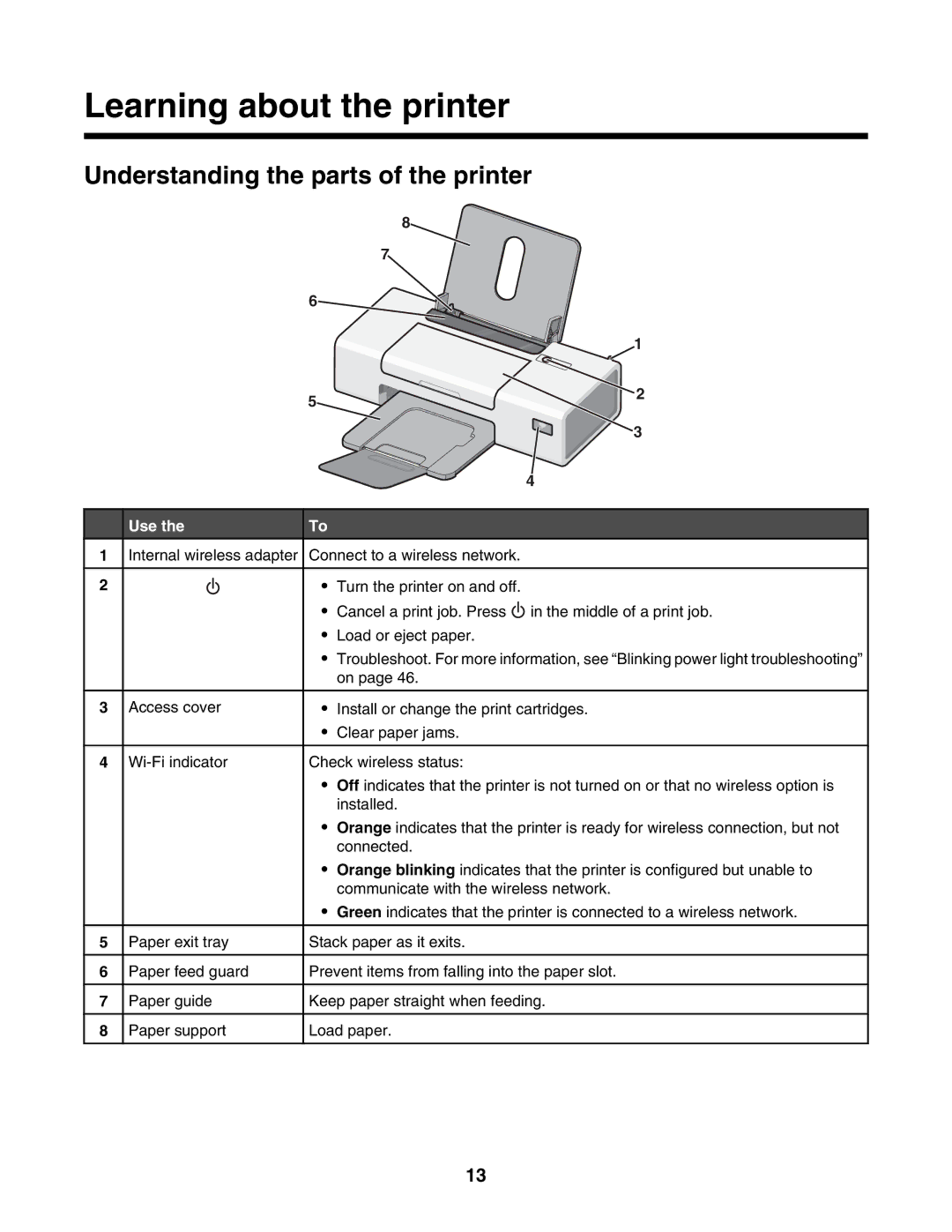 Lexmark 1400 Series manual Learning about the printer, Understanding the parts of the printer, Use 