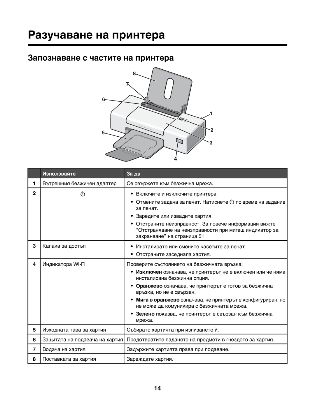 Lexmark 1400 manual Разучаване на принтера, Запознаване с частите на принтера, Използвайте За да 