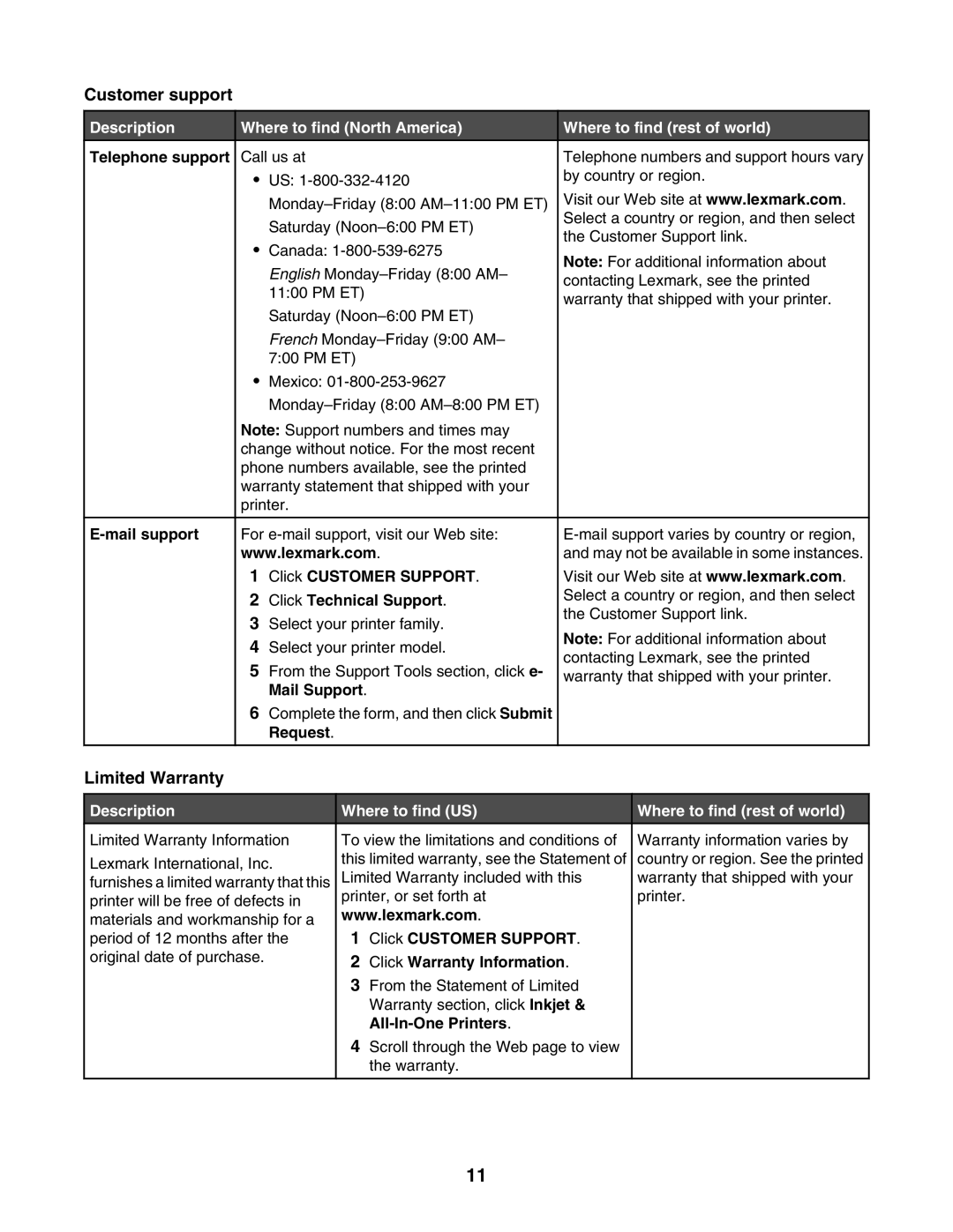 Lexmark 1500 Series manual Description Where to find US Where to find rest of world 