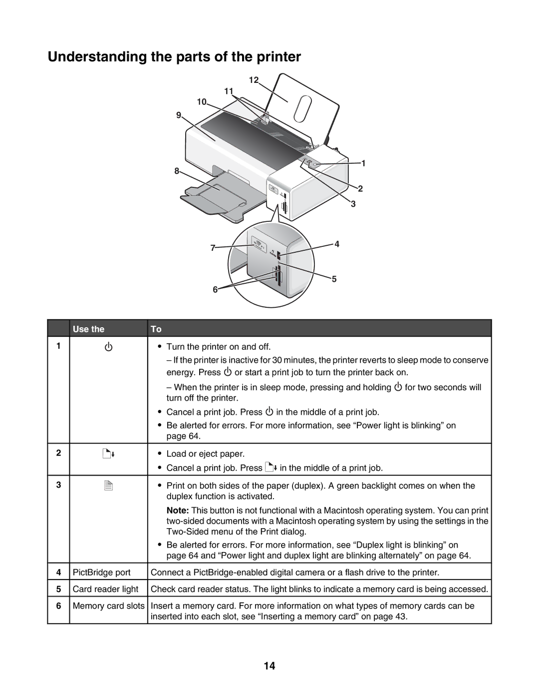 Lexmark 1500 Series manual Understanding the parts of the printer, Use 