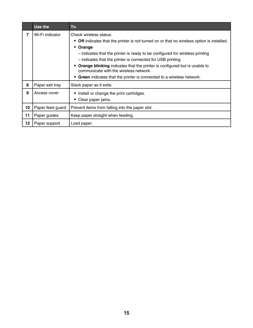 Lexmark 1500 Series manual Orange 