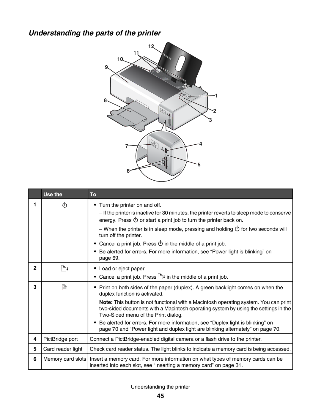 Lexmark 1500 manual Understanding the parts of the printer, Use 