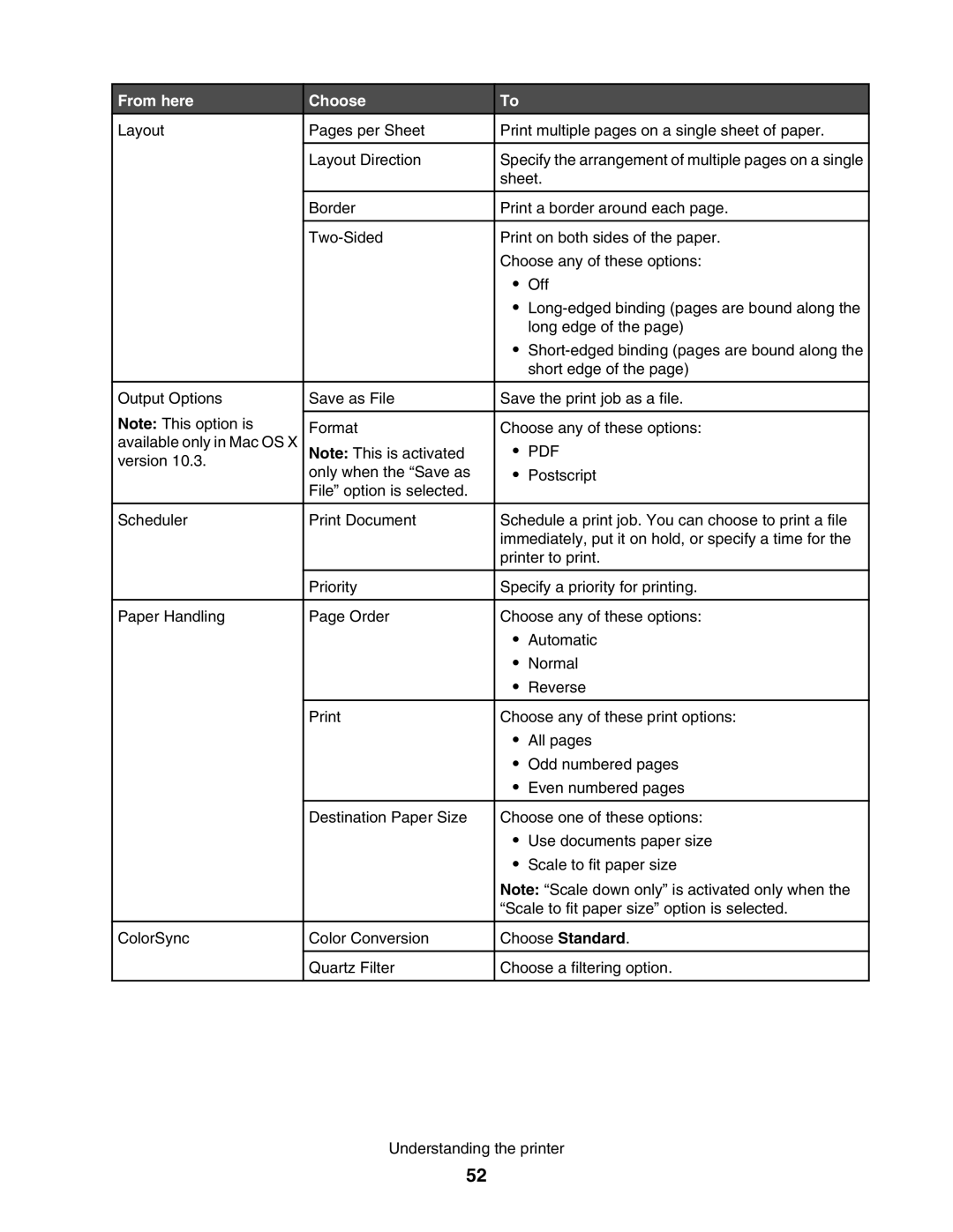 Lexmark 1500 manual From here Choose 