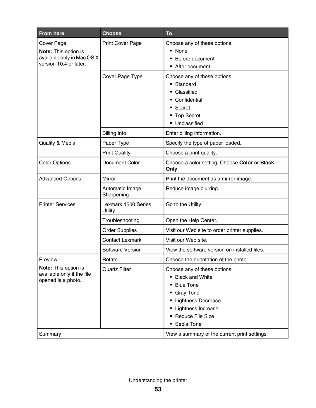 Lexmark 1500 manual Only 