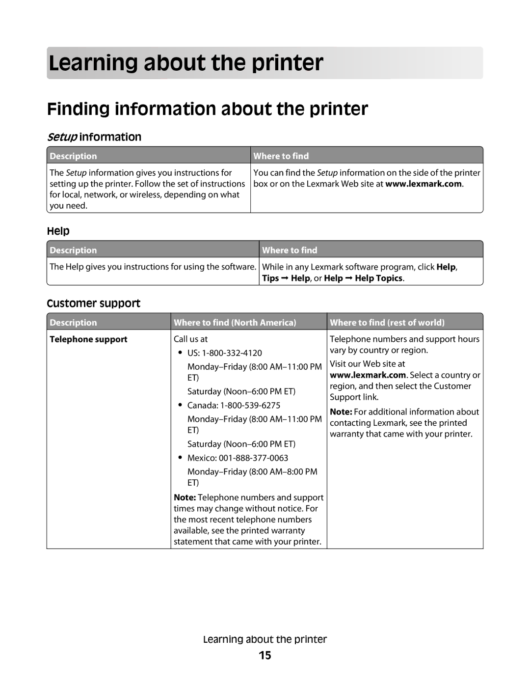 Lexmark 16M1260, 16M1994, 16M1985 Learn in g about the printer, Finding information about the printer, Telephone support 