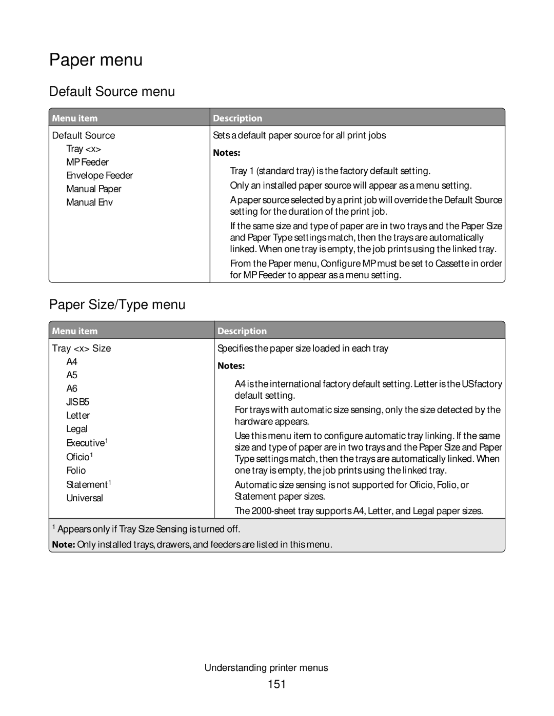 Lexmark 16M1840, 16M1994, 16M1985, 90T7250, X658dtfe, X658dtme Paper menu, Default Source menu, Paper Size/Type menu, 151 