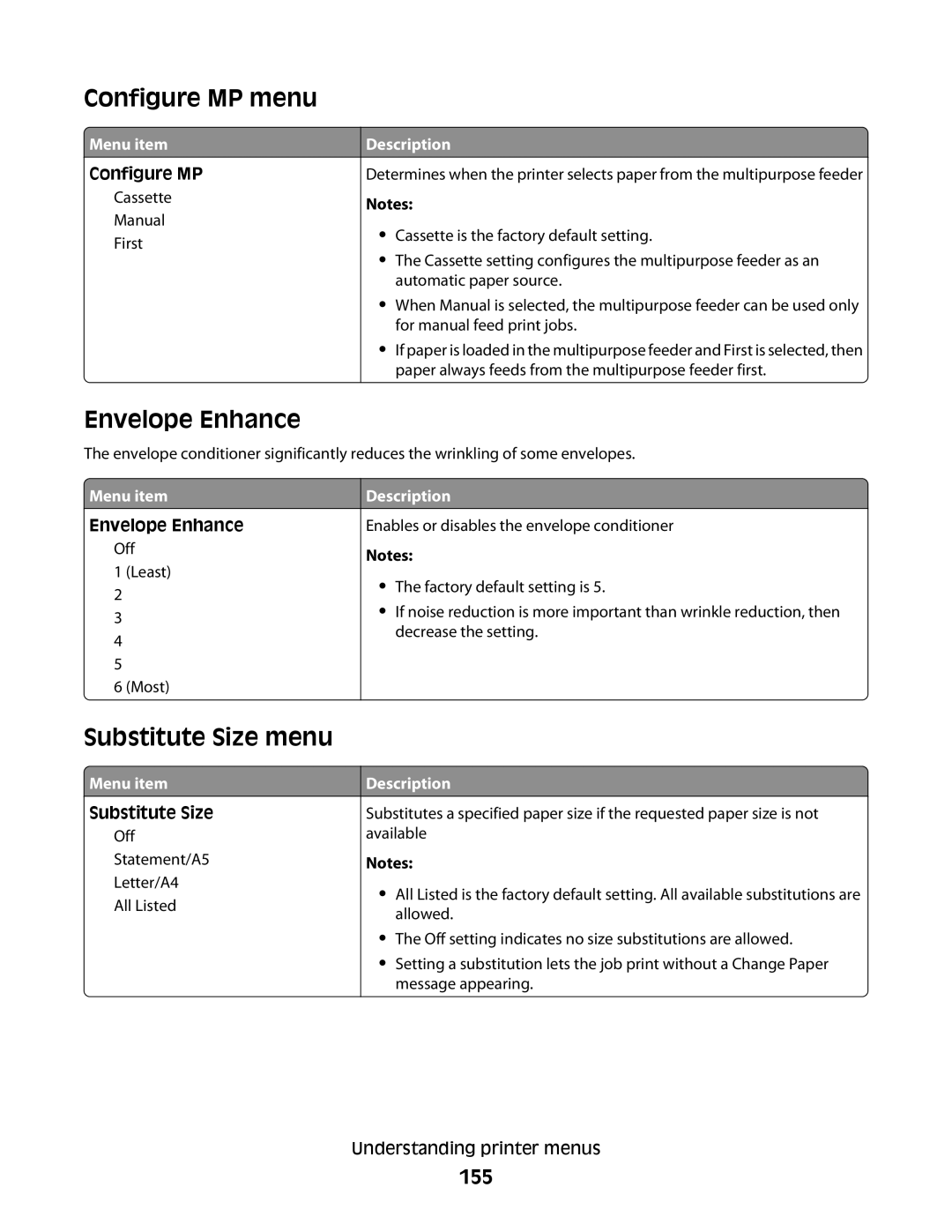 Lexmark 16M1994, 16M1985, 90T7250, X658dtfe, X658dtme manual Configure MP menu, Envelope Enhance, Substitute Size menu, 155 