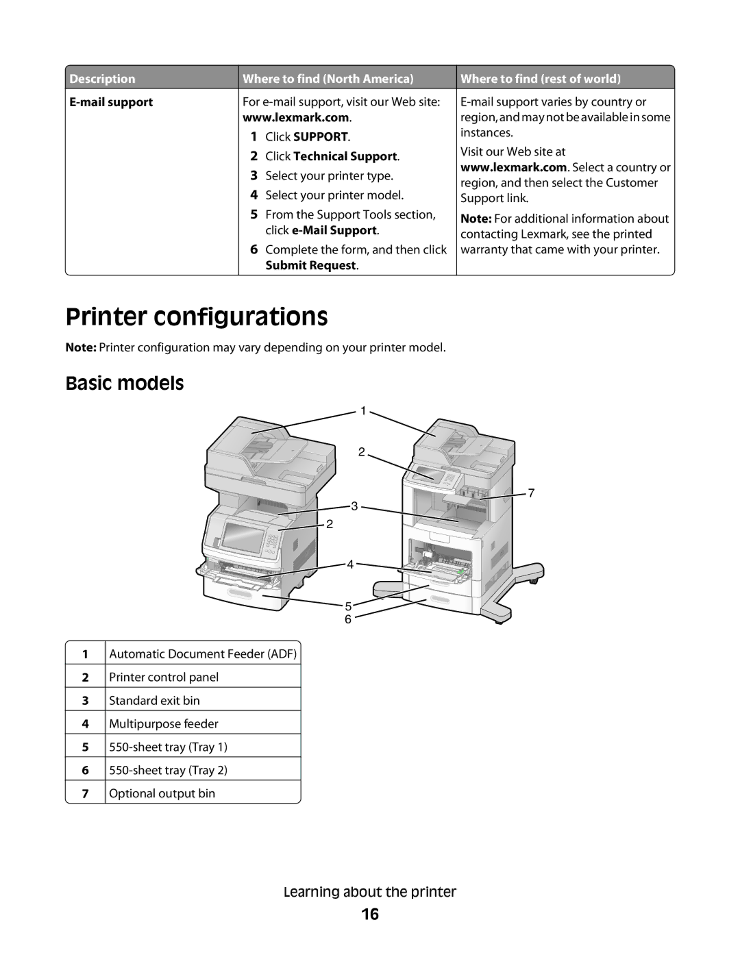 Lexmark 16M1844, 16M1994, 16M1985, 90T7250, X658d Printer configurations, Basic models, Mail support, Click Technical Support 