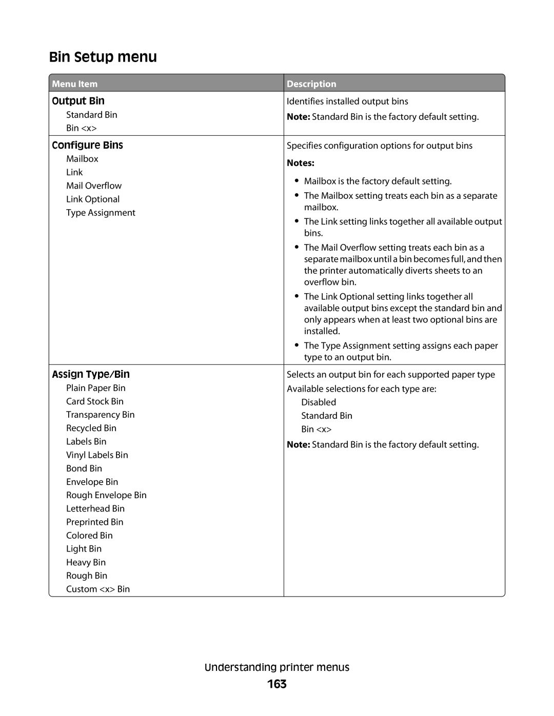 Lexmark X654de, 16M1994, 16M1985, 90T7250, X658dtfe manual Bin Setup menu, 163, Output Bin, Configure Bins, Assign Type/Bin 