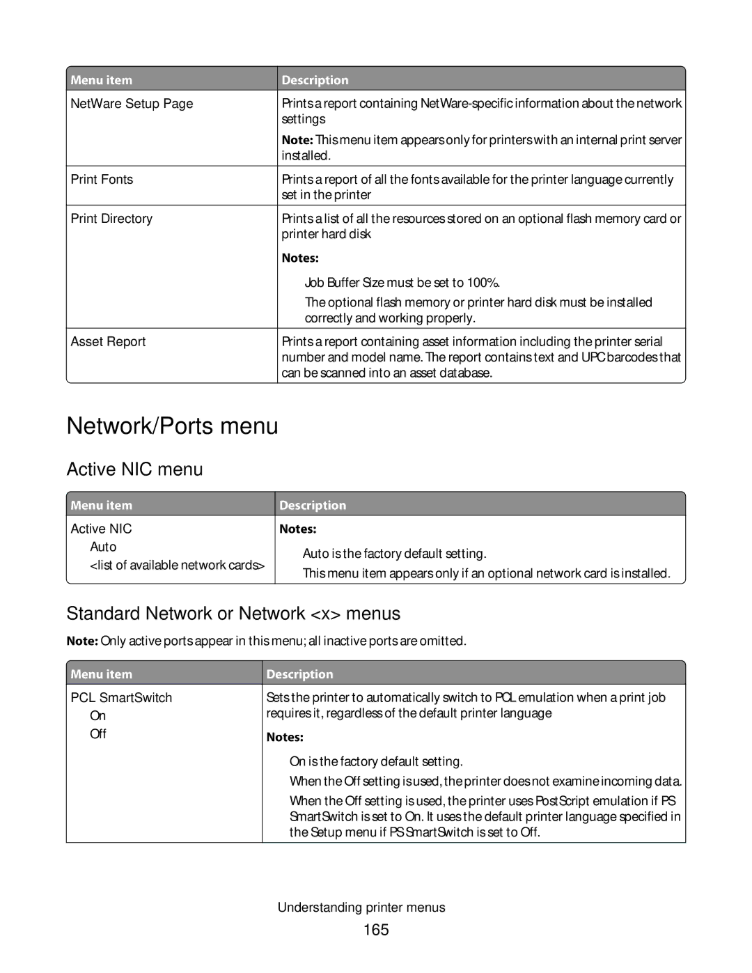 Lexmark 16M1784, 16M1994, 16M1985, 90T7250 Network/Ports menu, Active NIC menu, Standard Network or Network x menus, 165 