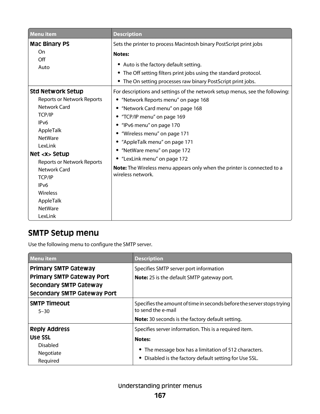 Lexmark 16M1260, 16M1994, 16M1985, 90T7250, X658dfe Smtp Setup menu, 167, Mac Binary PS, Std Network Setup, Net x Setup 