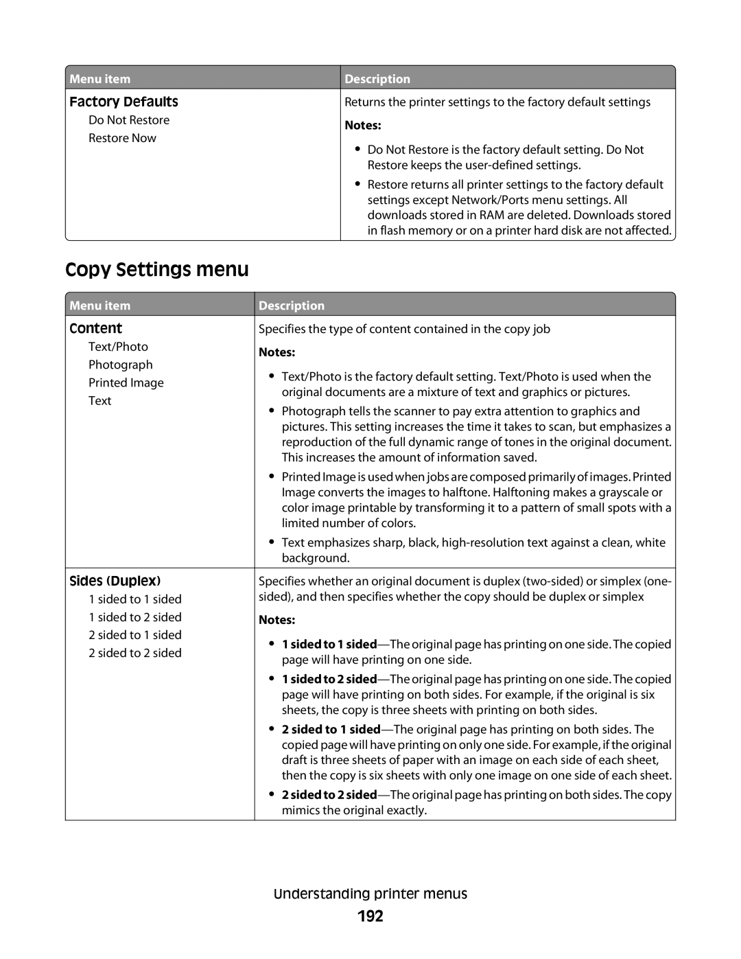 Lexmark 90T7250, 16M1994, 16M1985, X658dtfe, X658dtme Copy Settings menu, 192, Factory Defaults, Content, Sides Duplex 