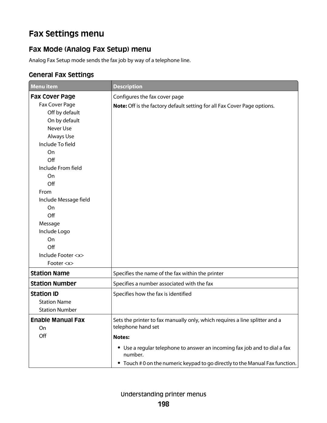 Lexmark X656dte, 16M1994, 16M1985, 90T7250, X658dtfe, X658dtme, X656de Fax Settings menu, Fax Mode Analog Fax Setup menu 