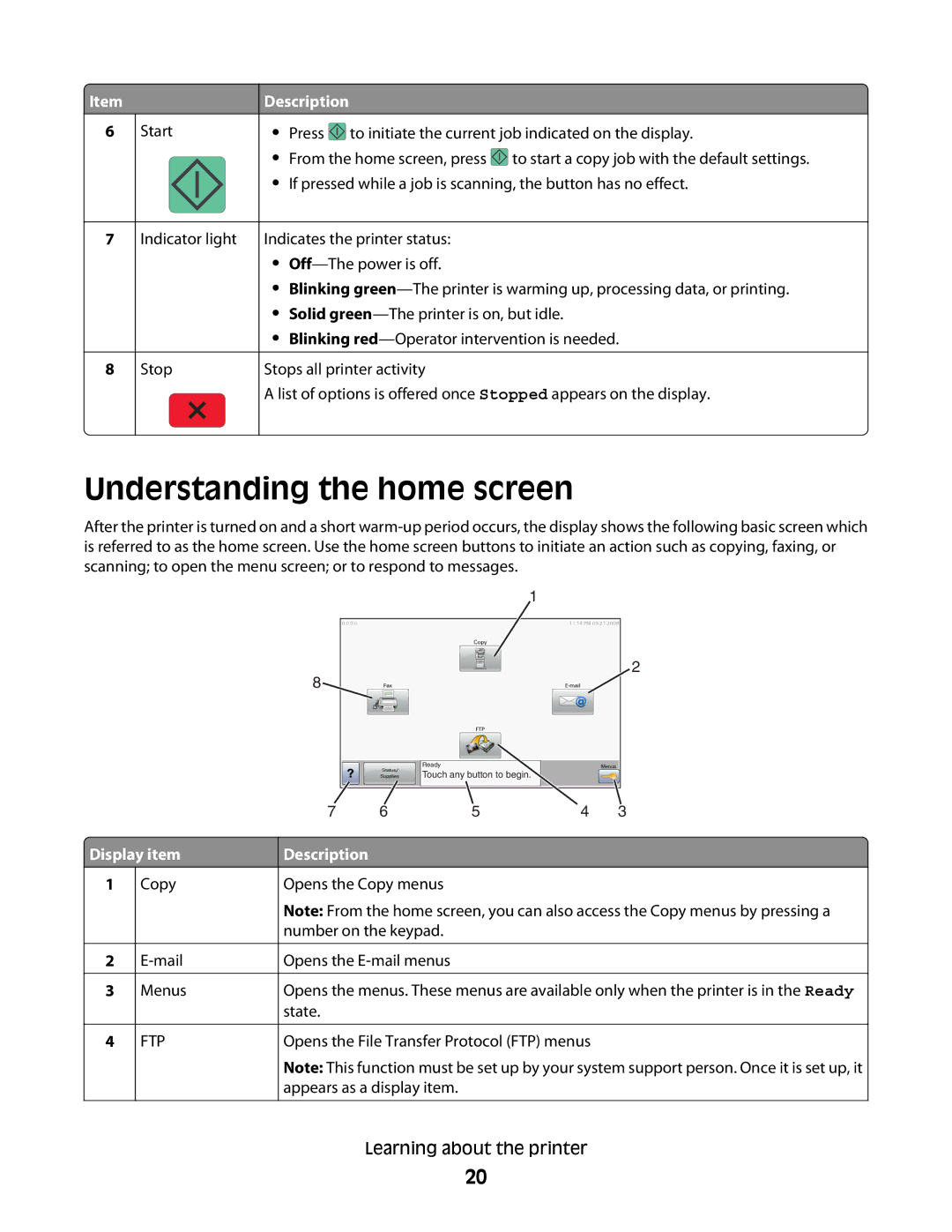 Lexmark 16M1985, 16M1994, 90T7250, X658dtfe, X658dtme, X658dfe, X658dme manual Understanding the home screen, ItemDescription 