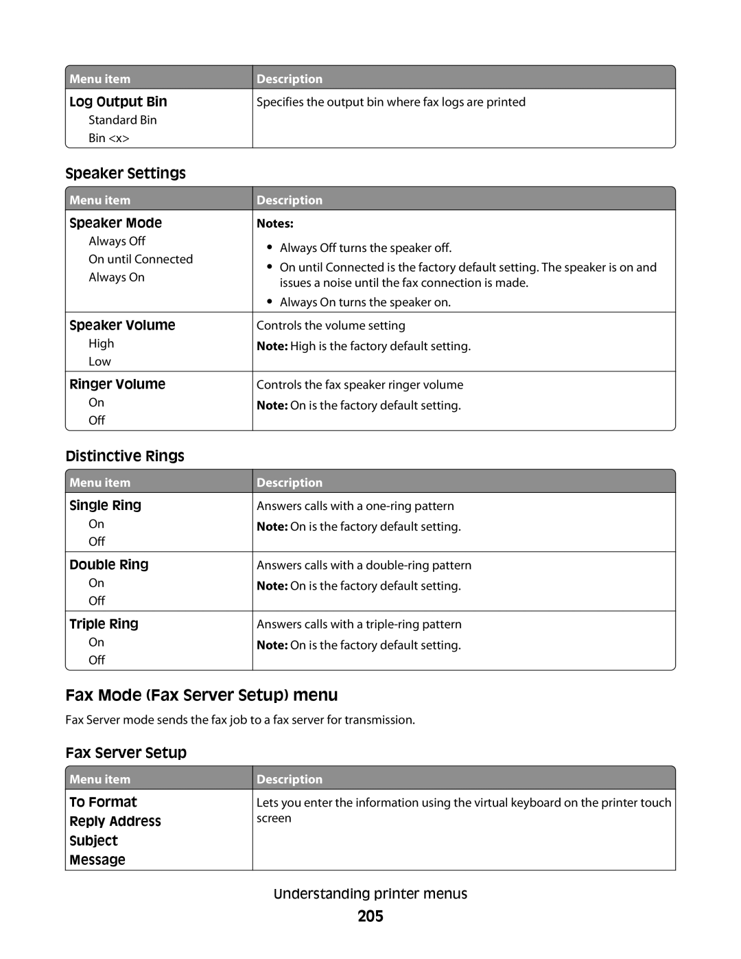 Lexmark 16M1260, 16M1994, 16M1985, 90T7250, X658dtfe, X658dtme, X658dfe, X658dme, X656dte Fax Mode Fax Server Setup menu, 205 