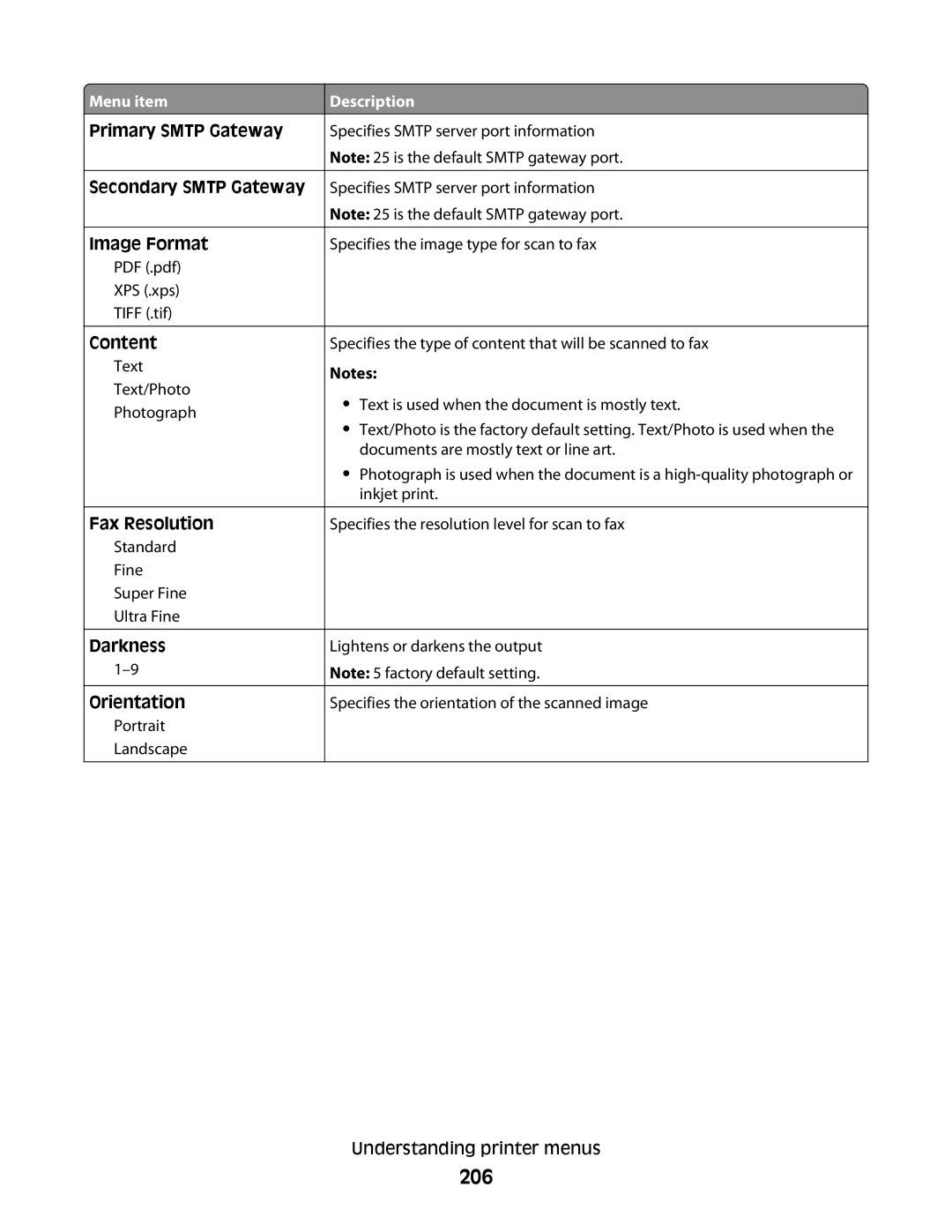 Lexmark 16M1844, X658d 206, Primary Smtp Gateway Secondary Smtp Gateway Image Format, Fax Resolution, Darkness Orientation 