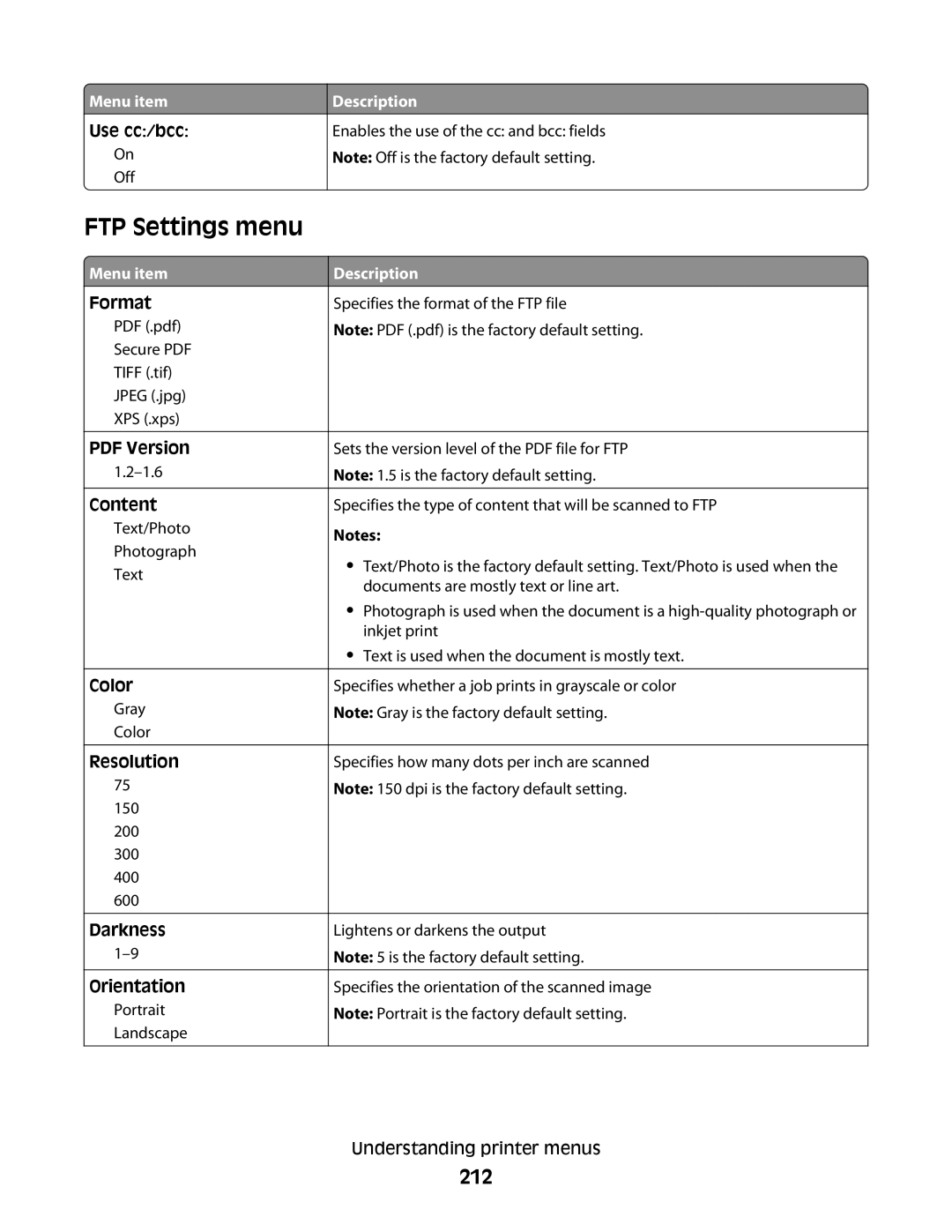 Lexmark 16M1994, 16M1985, 90T7250, X658dtfe, X658dtme, X658dfe, X658dme, X656dte, X656de FTP Settings menu, 212, Use cc/bcc 