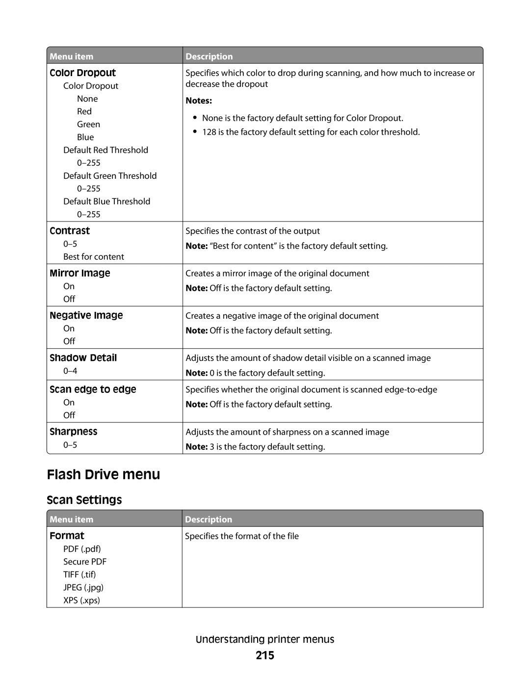 Lexmark X658dfe, 16M1994, 16M1985, 90T7250, X658dtfe, X658dtme, X658dme, X656dte, X656de Flash Drive menu, Scan Settings, 215 