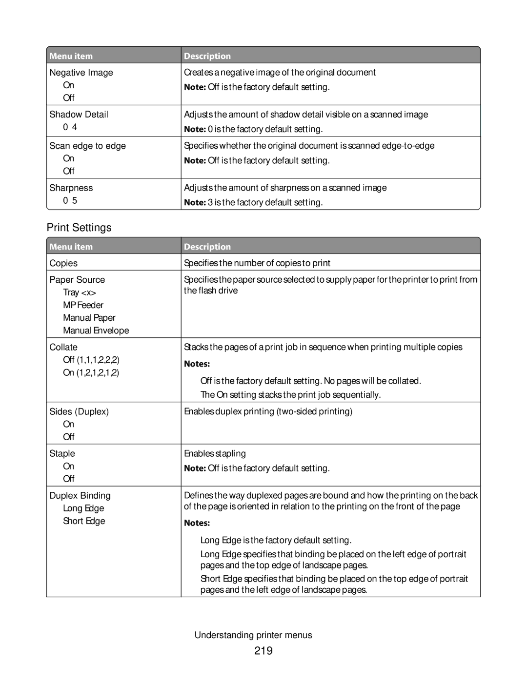 Lexmark X652de, 16M1994, 16M1985, 90T7250, X658dtfe, X658dtme manual Print Settings, 219, Copies Paper Source, Duplex Binding 