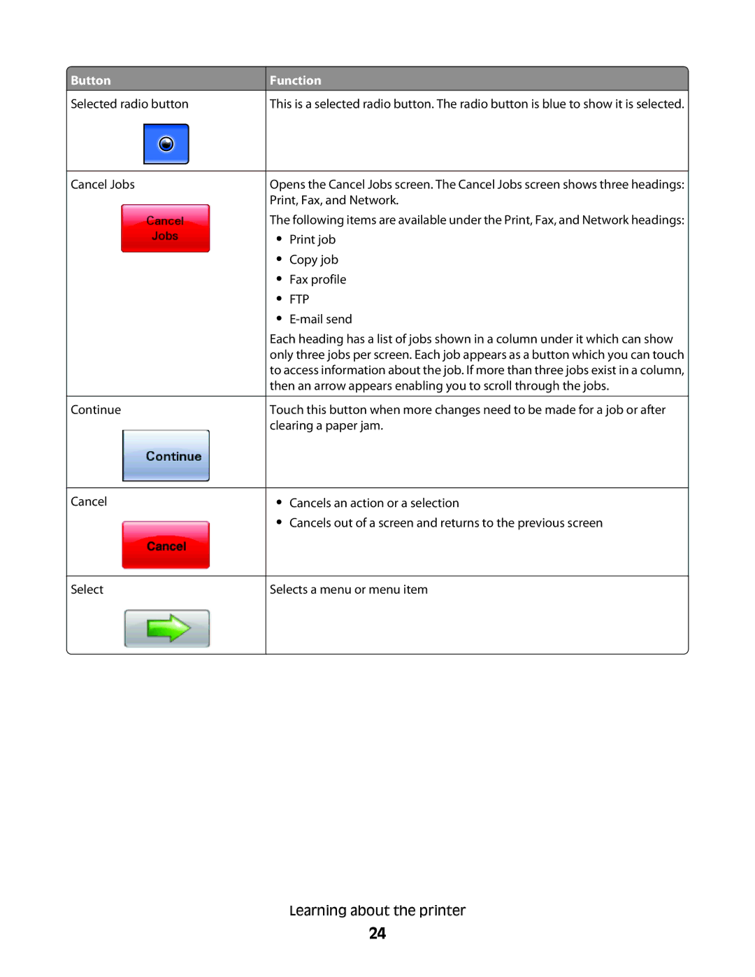 Lexmark X658dtme, 16M1994, 16M1985, 90T7250, X658dtfe, X658dfe, X658dme, X656dte manual Selected radio button Cancel Jobs Continue 