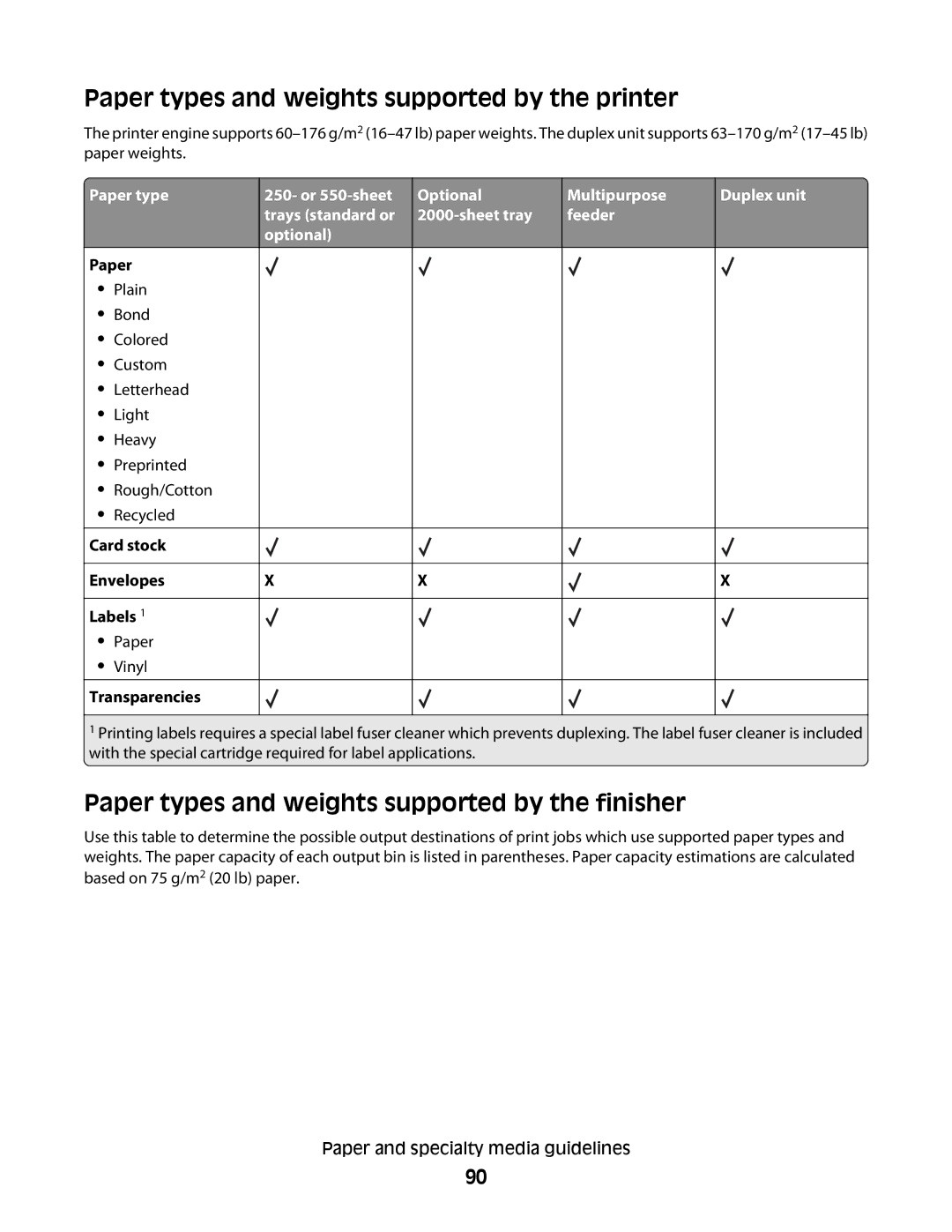 Lexmark 16M1858, X658d Paper types and weights supported by the printer, Paper types and weights supported by the finisher 