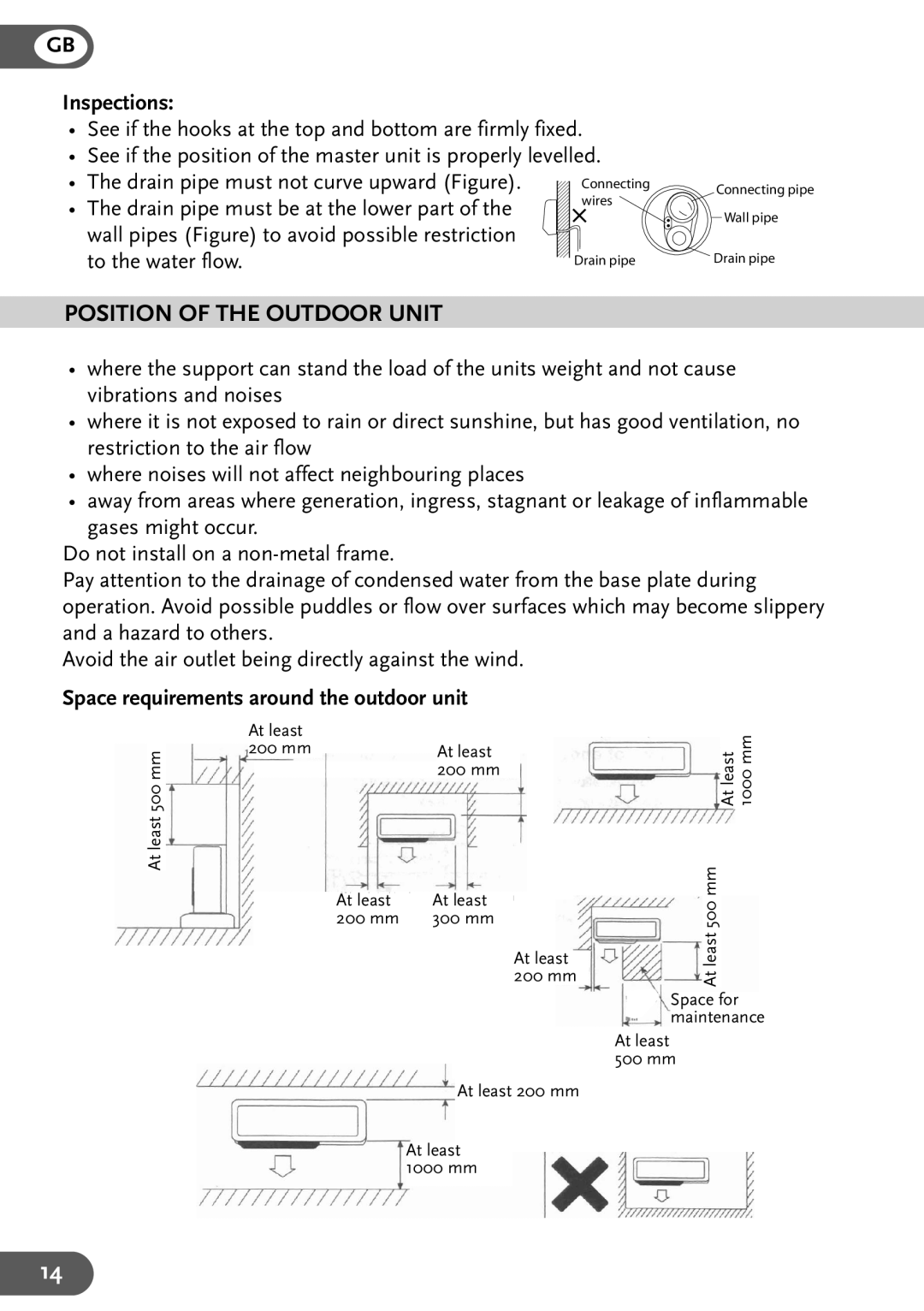 Lexmark 9EZ, 18EZ, 12EZ user manual Position of the Outdoor Unit, Inspections, Space requirements around the outdoor unit 