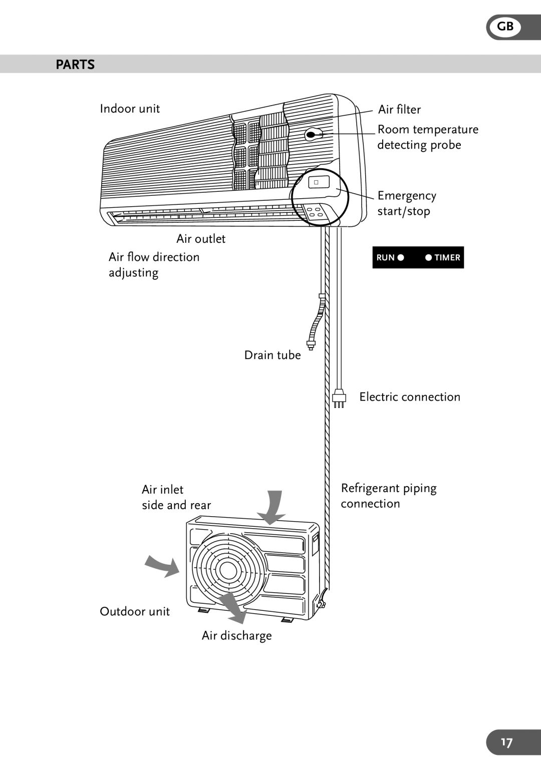 Lexmark 9EZ, 18EZ, 12EZ user manual Parts 