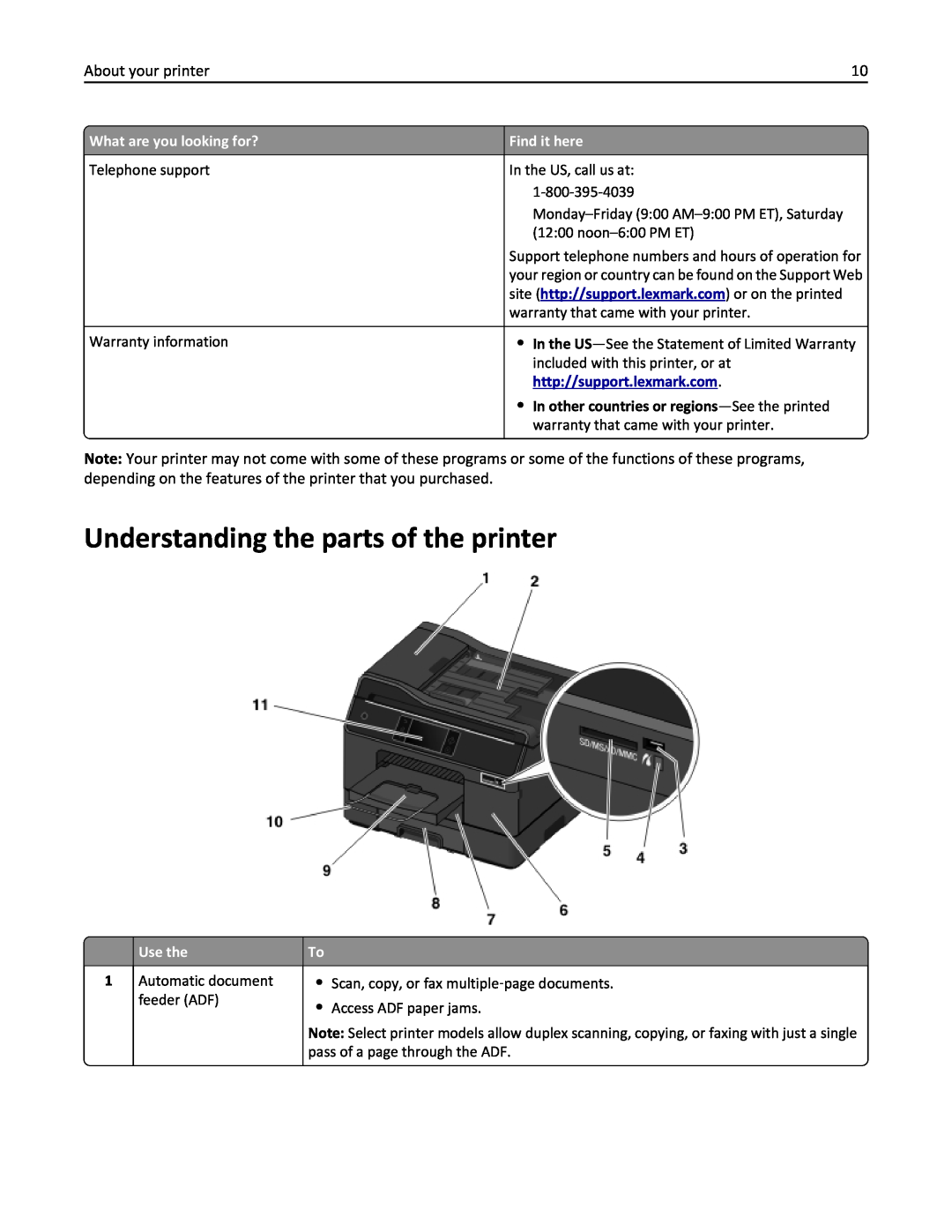 Lexmark 20E, 200 manual Understanding the parts of the printer, About your printer 