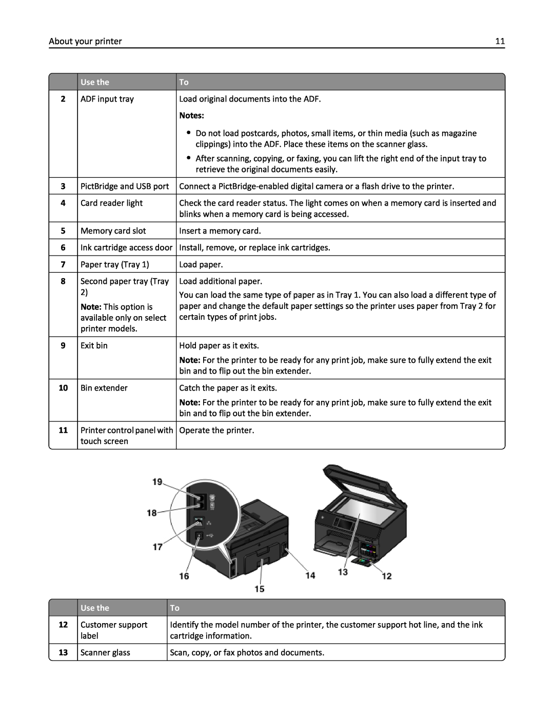 Lexmark 200, 20E manual About your printer 