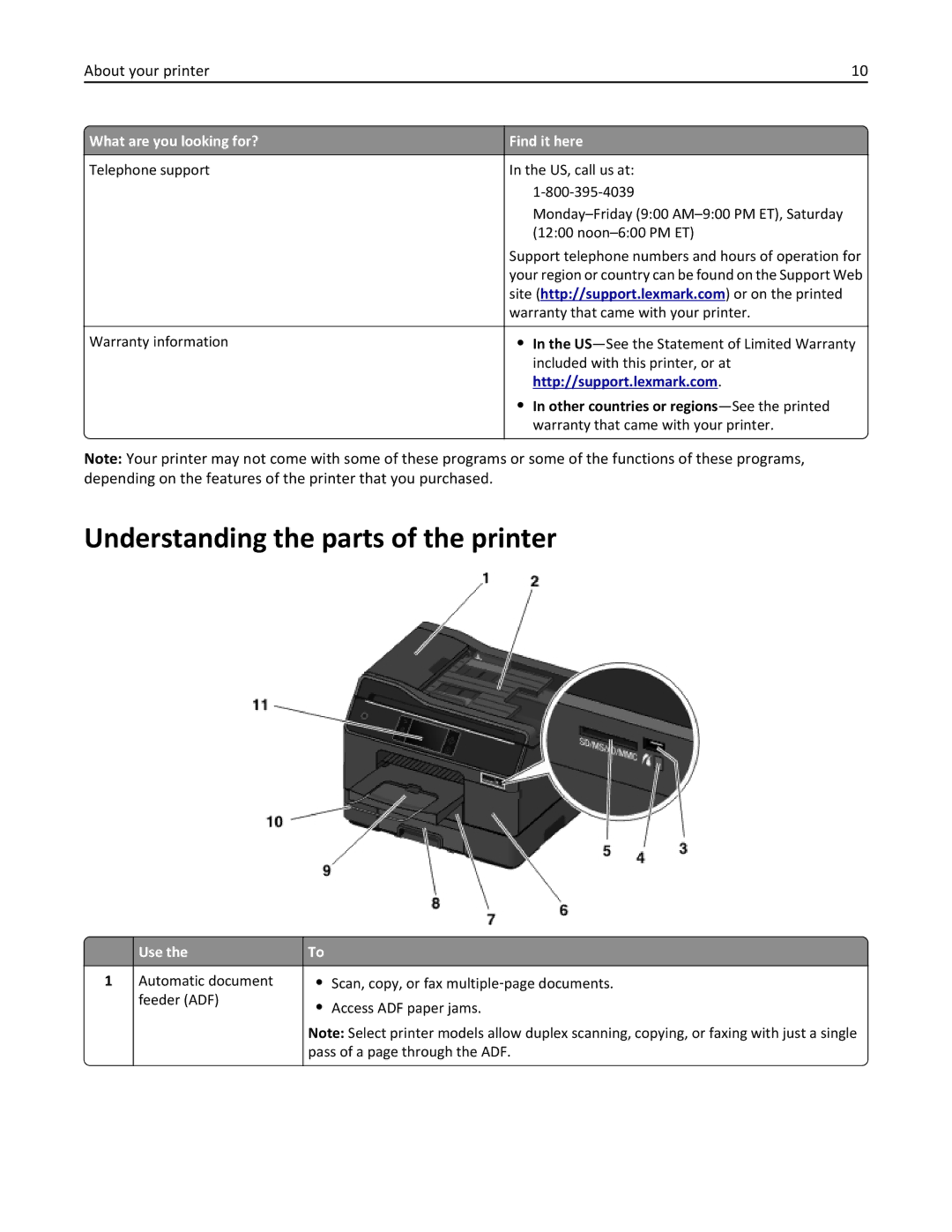 Lexmark 20E, 200 manual Understanding the parts of the printer, Use 