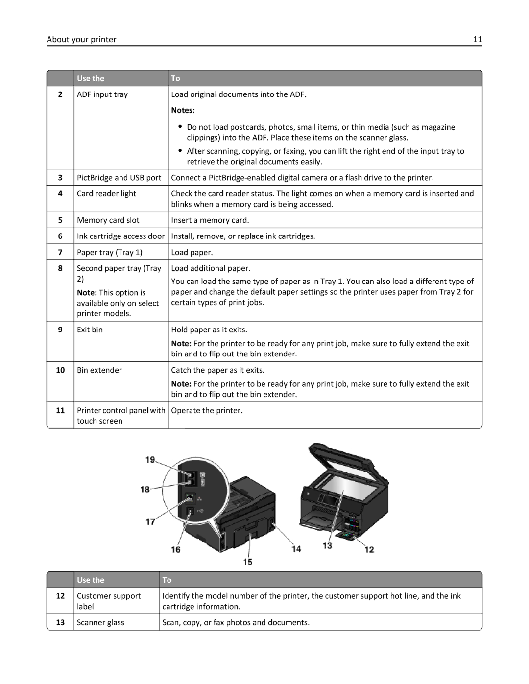 Lexmark 200, 20E manual Operate the printer 