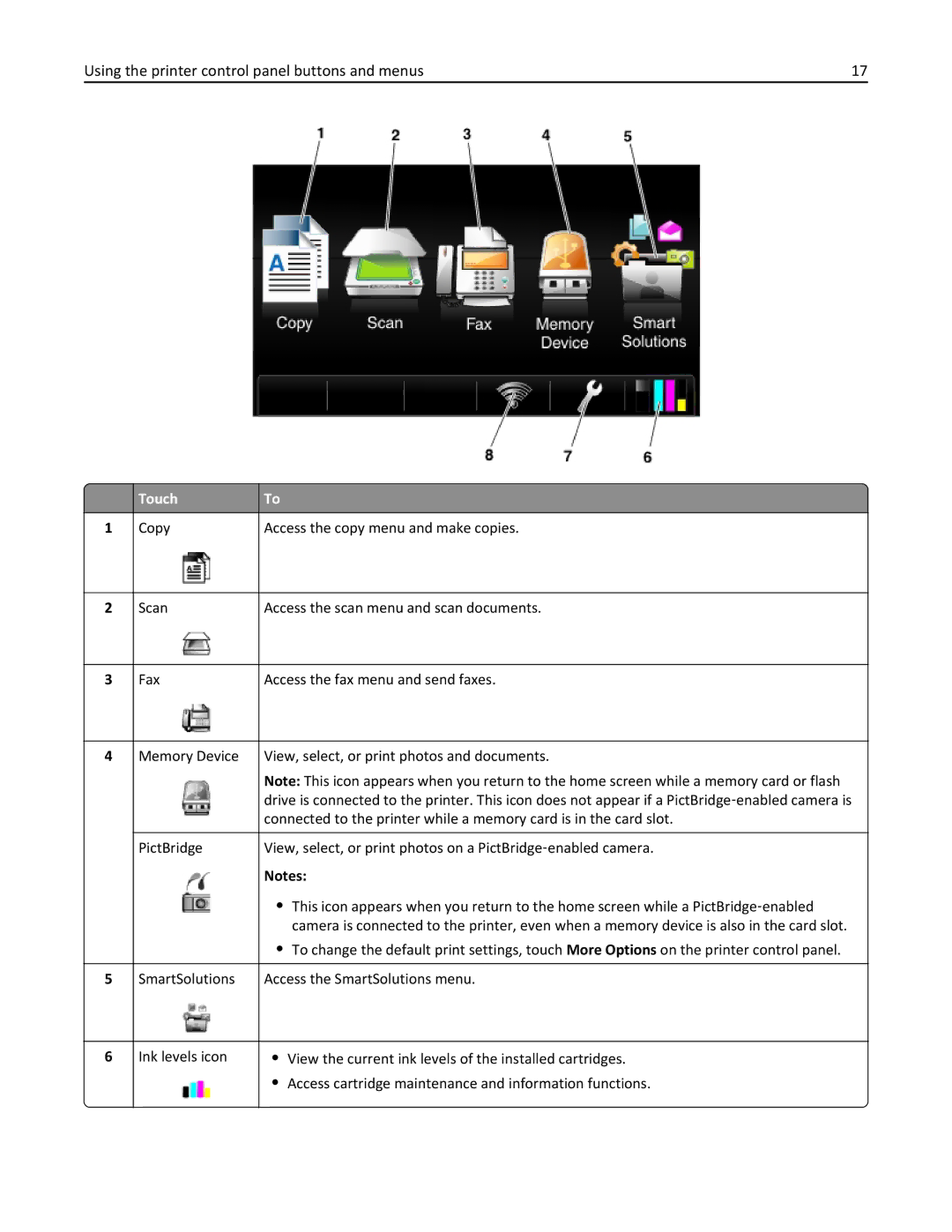 Lexmark 200, 20E manual Touch 