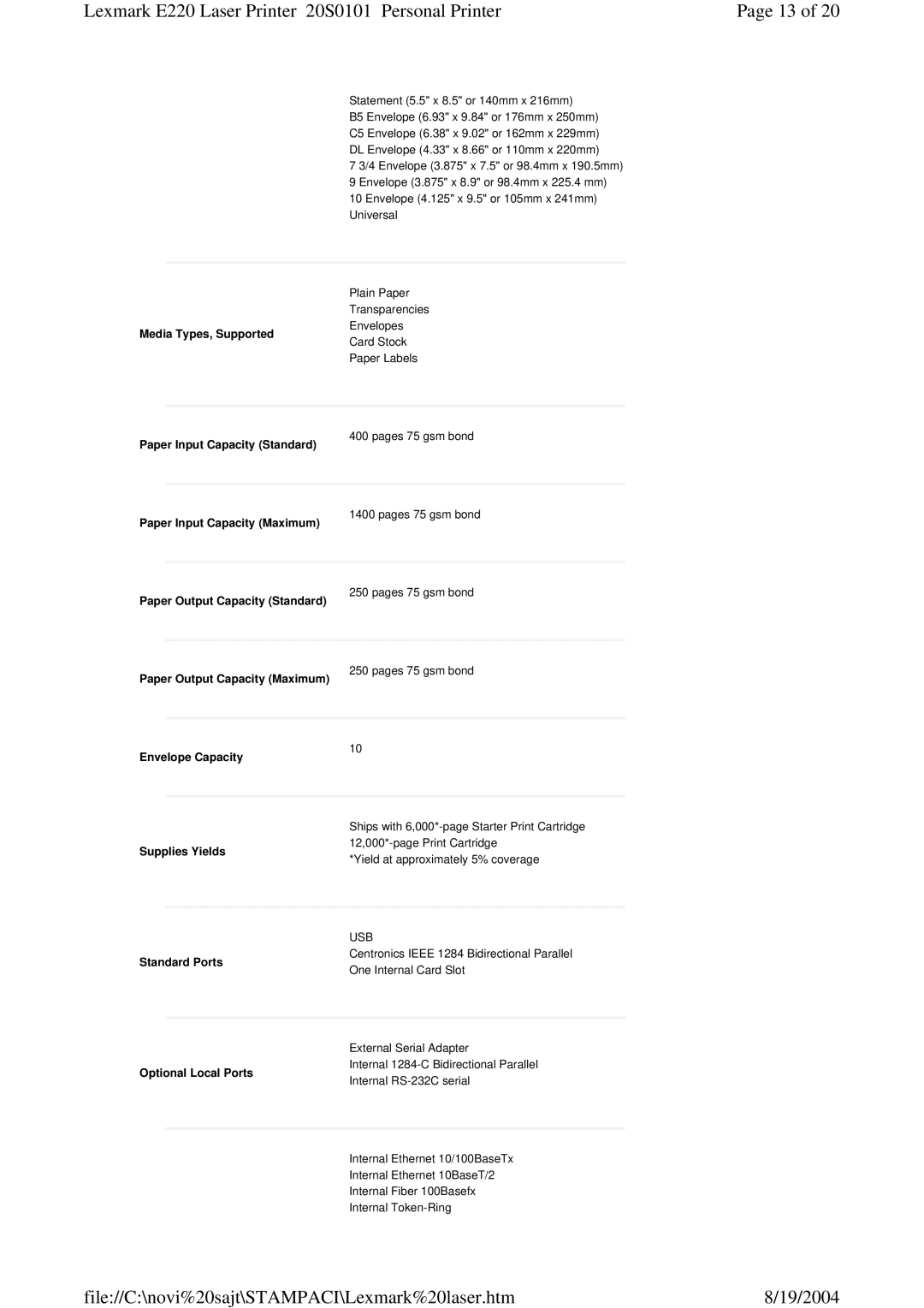 Lexmark 220 manual Media Types, SupportedCard Stock, Paper Input Capacity Standard 