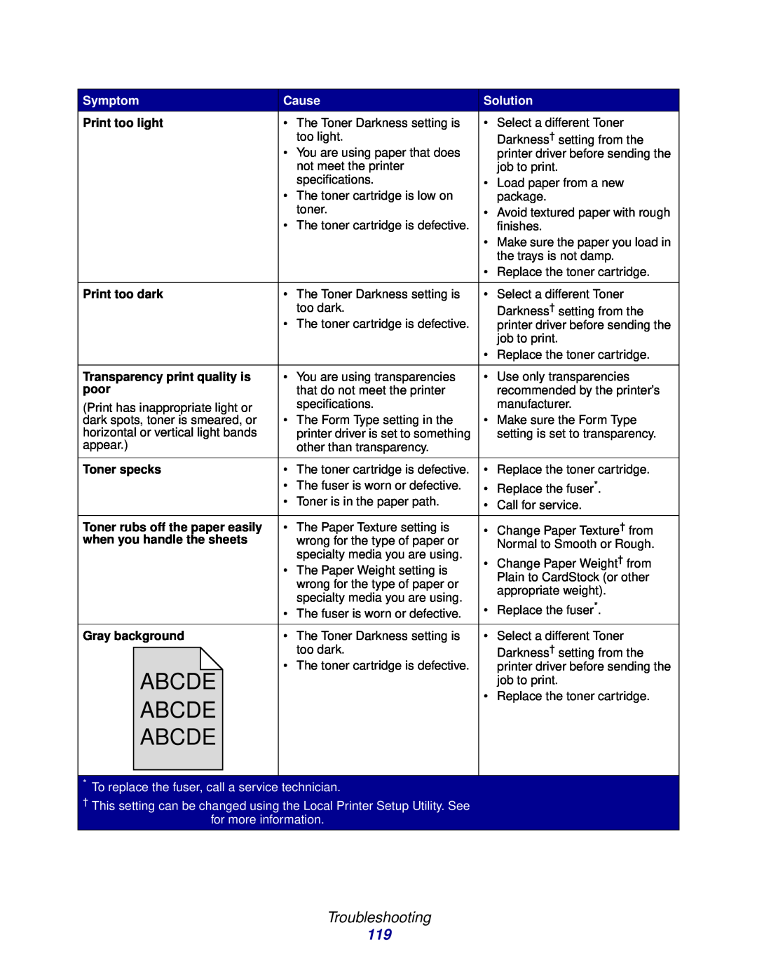 Lexmark 230, 232 Abcde, Troubleshooting, Symptom, Cause, Solution, Print too light, Print too dark, poor, Toner specks 