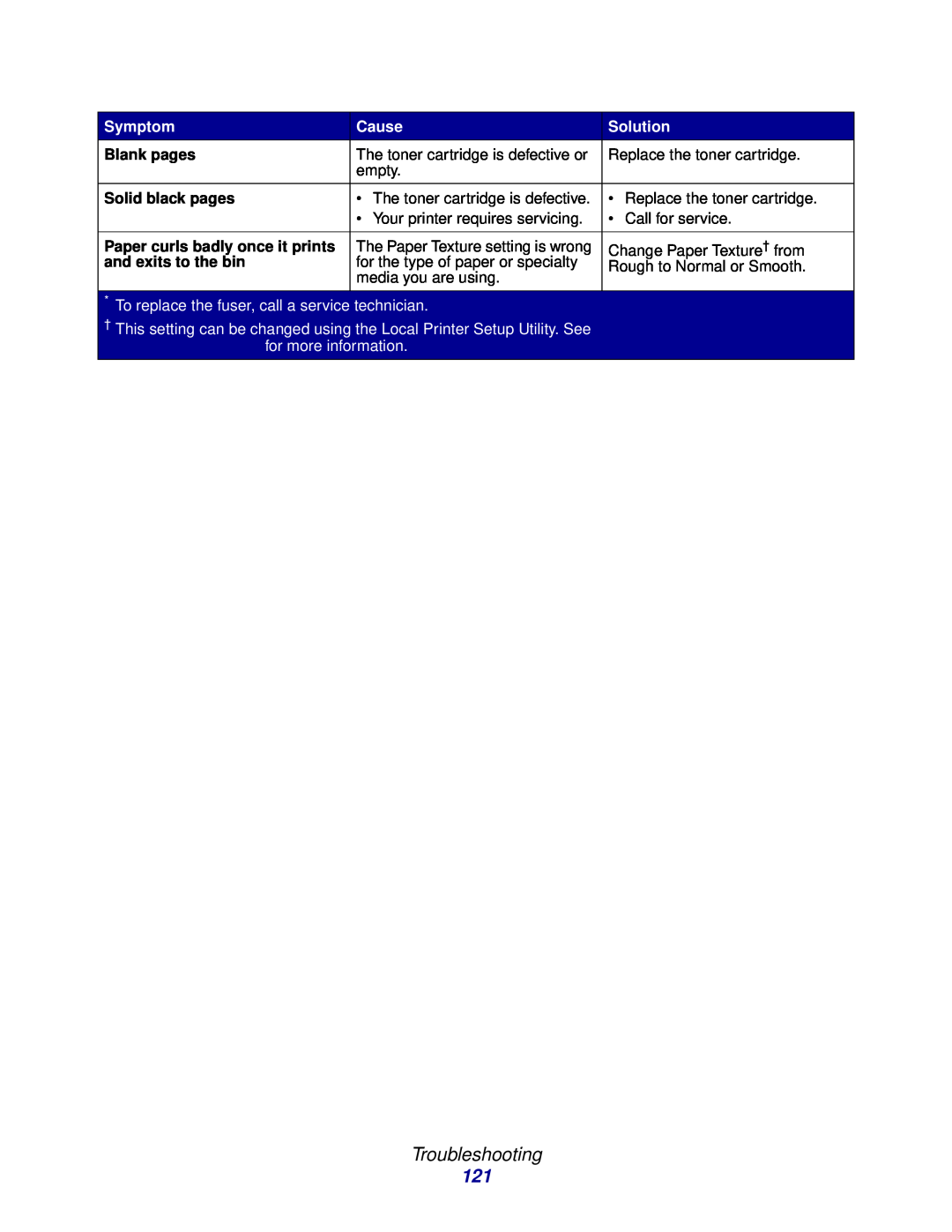 Lexmark E332n Troubleshooting, Symptom, Cause, Solution, Blank pages, Solid black pages, Paper curls badly once it prints 