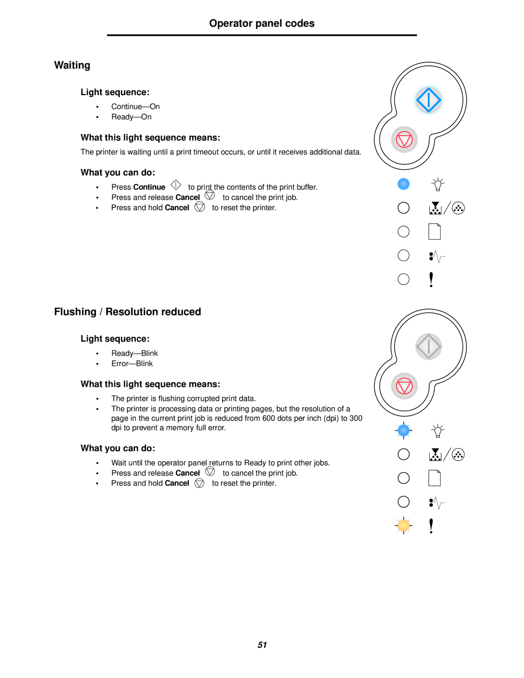 Lexmark 238 manual Operator panel codes Waiting, Flushing / Resolution reduced 