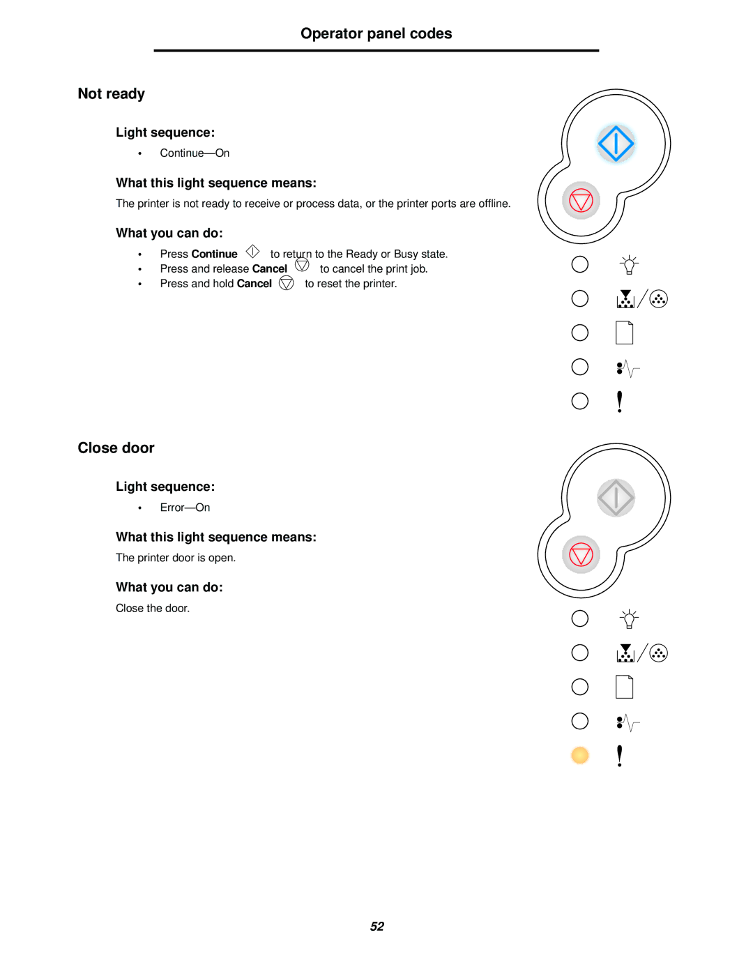 Lexmark 238 manual Operator panel codes Not ready, Close door 