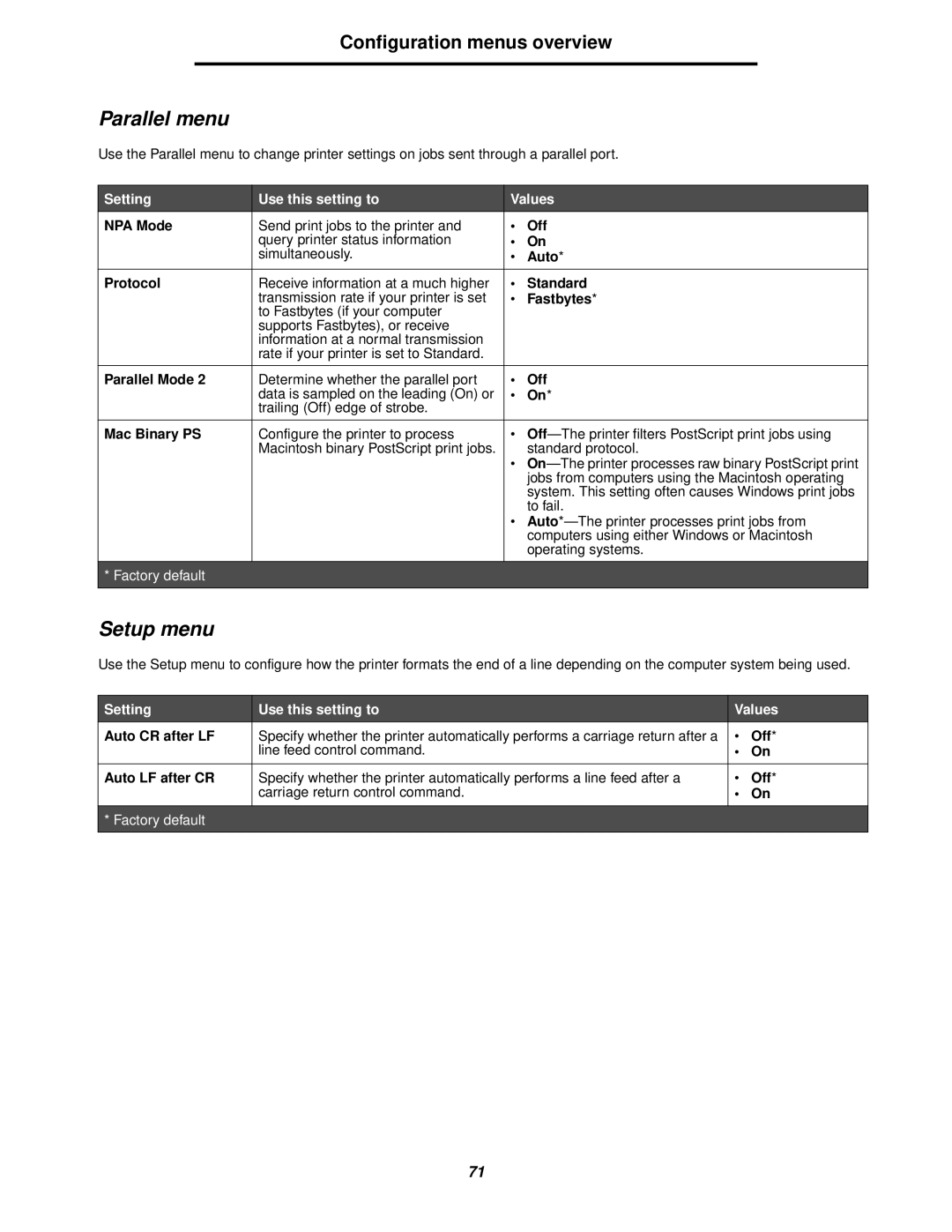 Lexmark 238 manual Parallel menu, Setup menu 