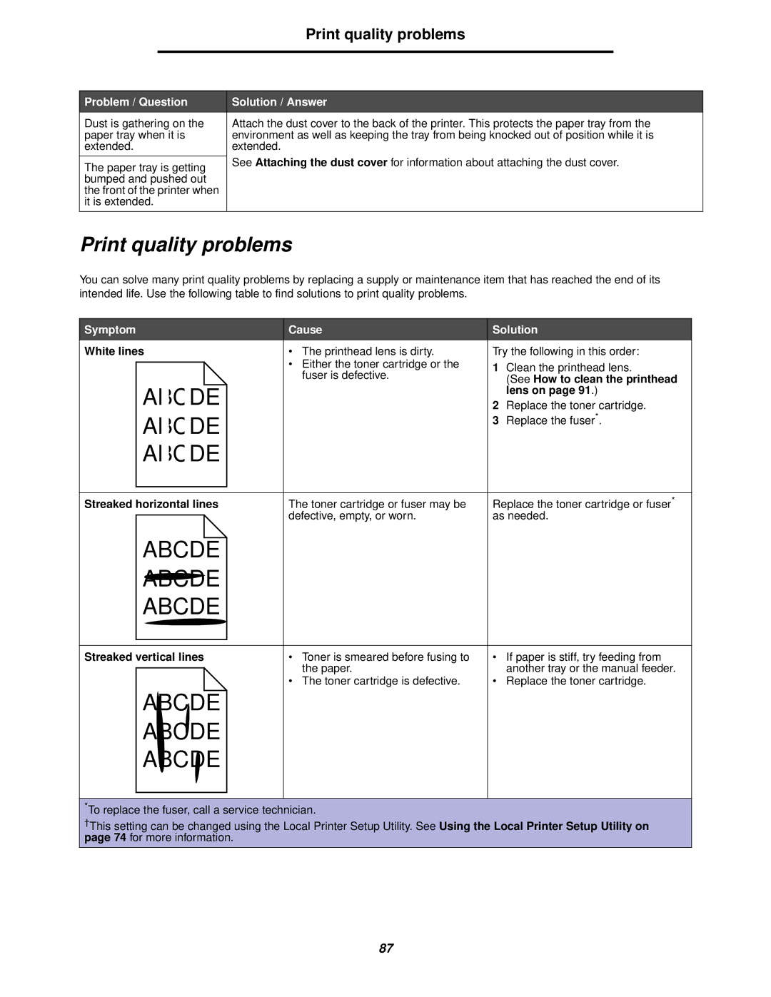 Lexmark 238 manual Print quality problems 