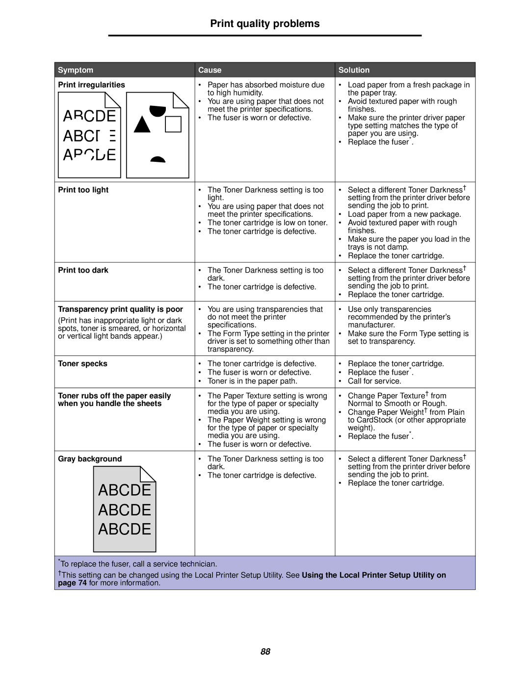 Lexmark 238 manual Print irregularities, Print too light, Print too dark, Transparency print quality is poor, Toner specks 