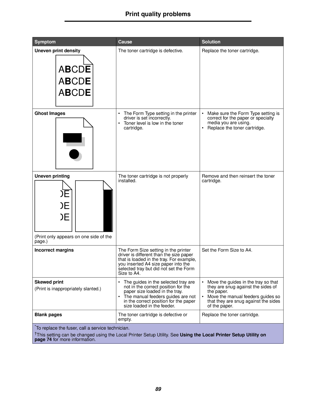 Lexmark 238 manual Ghost Images, Uneven printing, Incorrect margins, Skewed print, Blank pages 