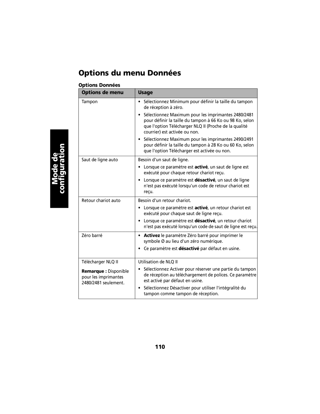 Lexmark 2400 manual Options du menu Données, 110, Options Données Options de menu Usage, Remarque Disponible 