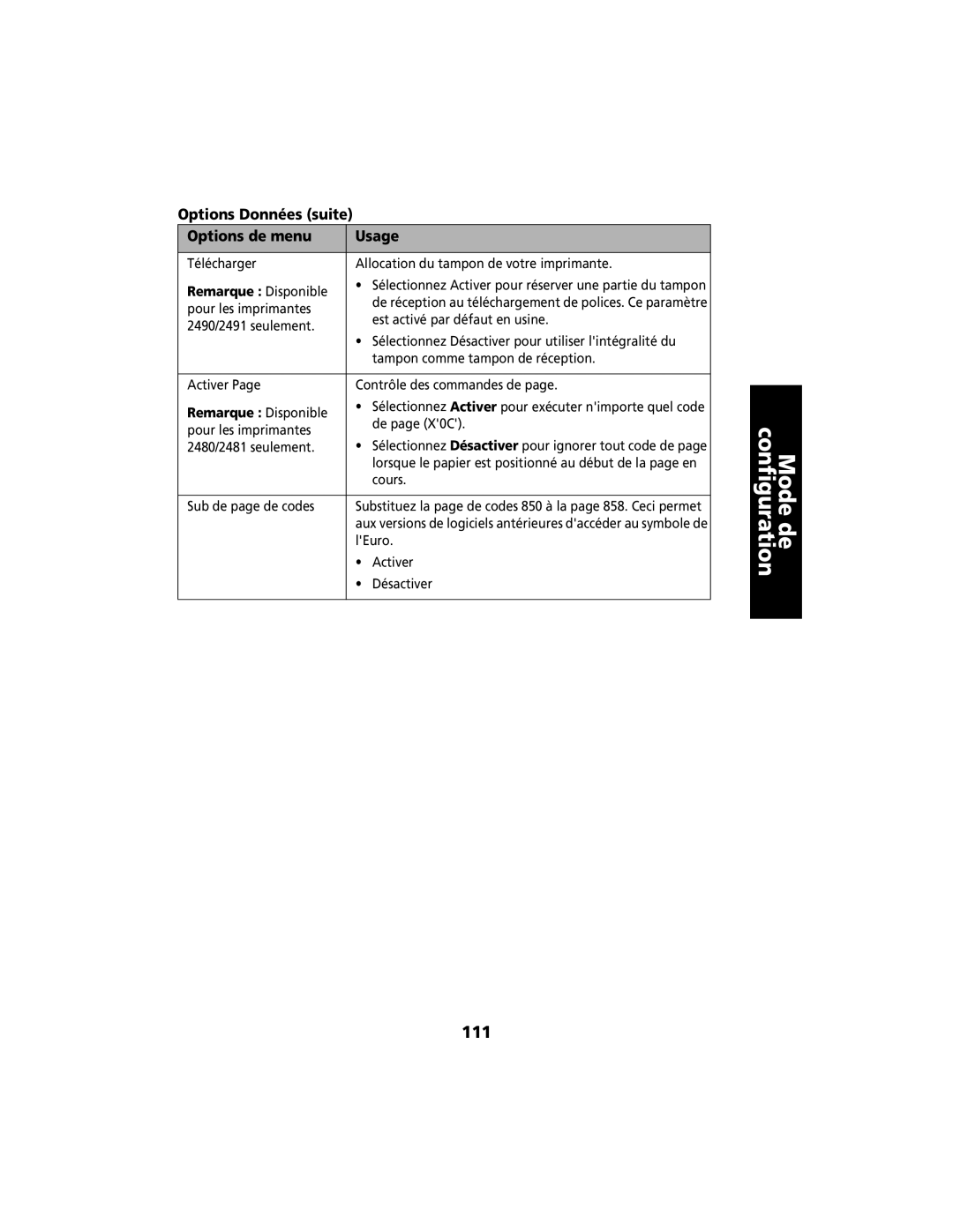 Lexmark 2400 manual 111, Options Données suite Options de menu Usage 