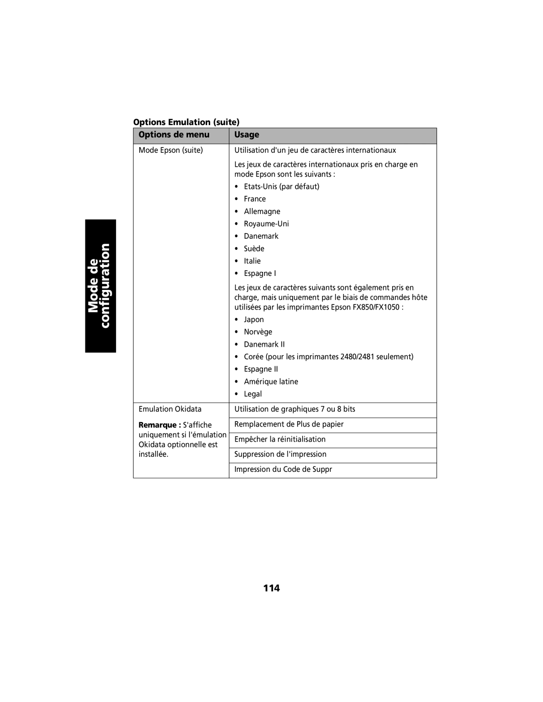 Lexmark 2400 manual 114, Options Emulation suite Options de menu Usage, Remarque Saffiche 