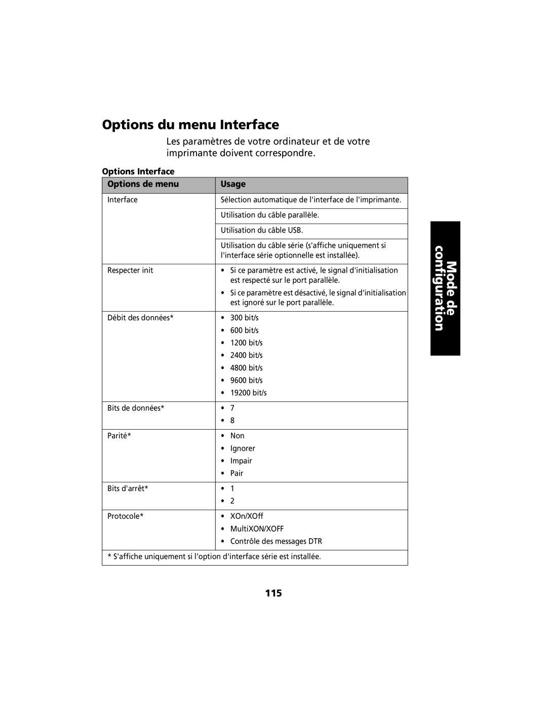 Lexmark 2400 manual Options du menu Interface, 115, Options Interface Options de menu Usage 