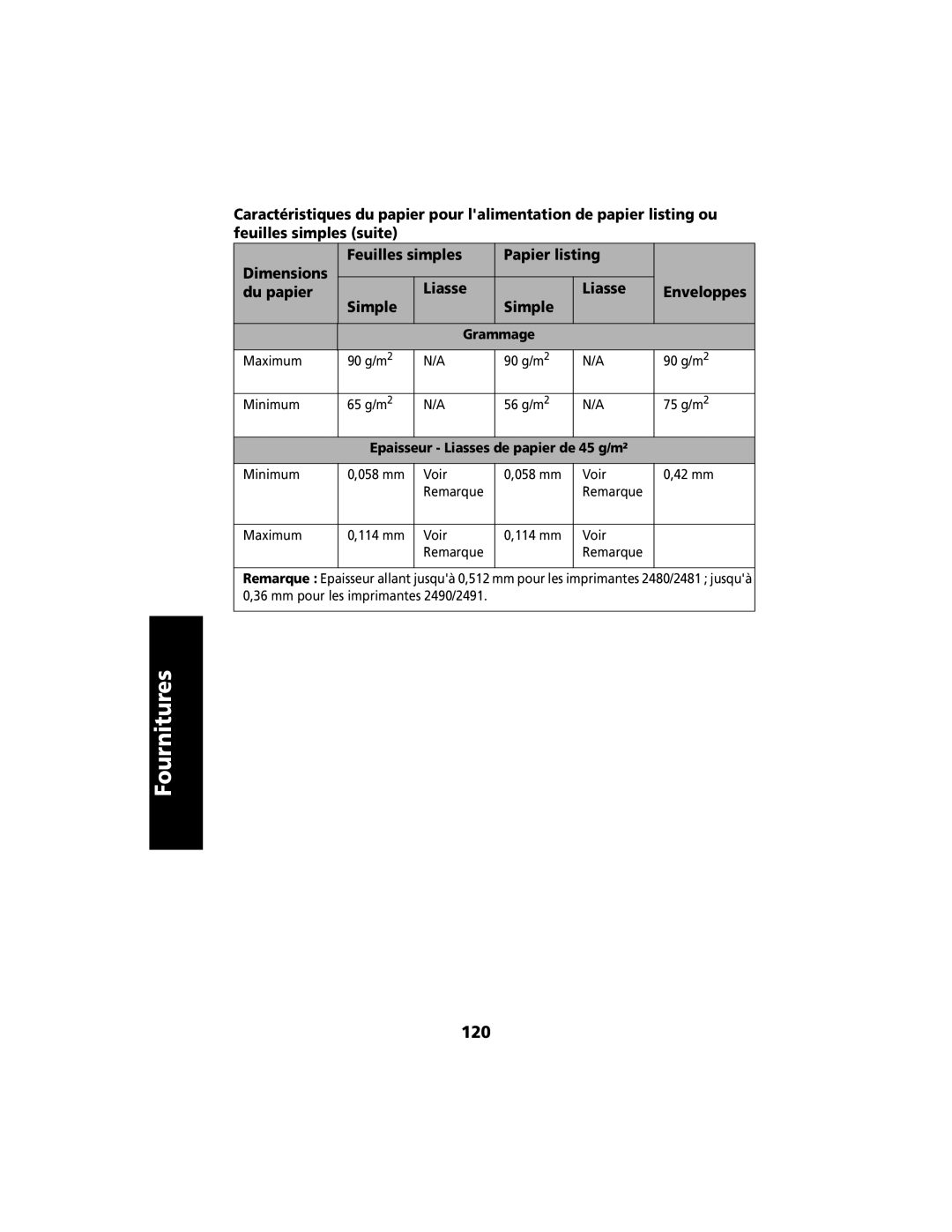 Lexmark 2400 manual 120, Grammage, Epaisseur Liasses de papier de 45 g/m² 