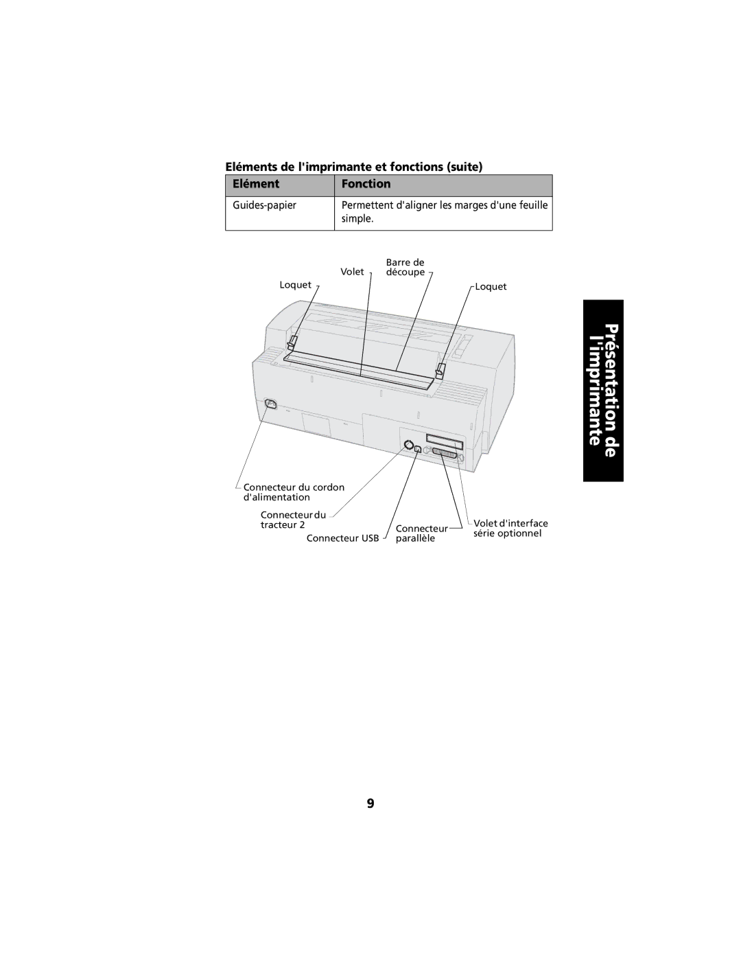 Lexmark 2400 manual Eléments de limprimante et fonctions suite Fonction 