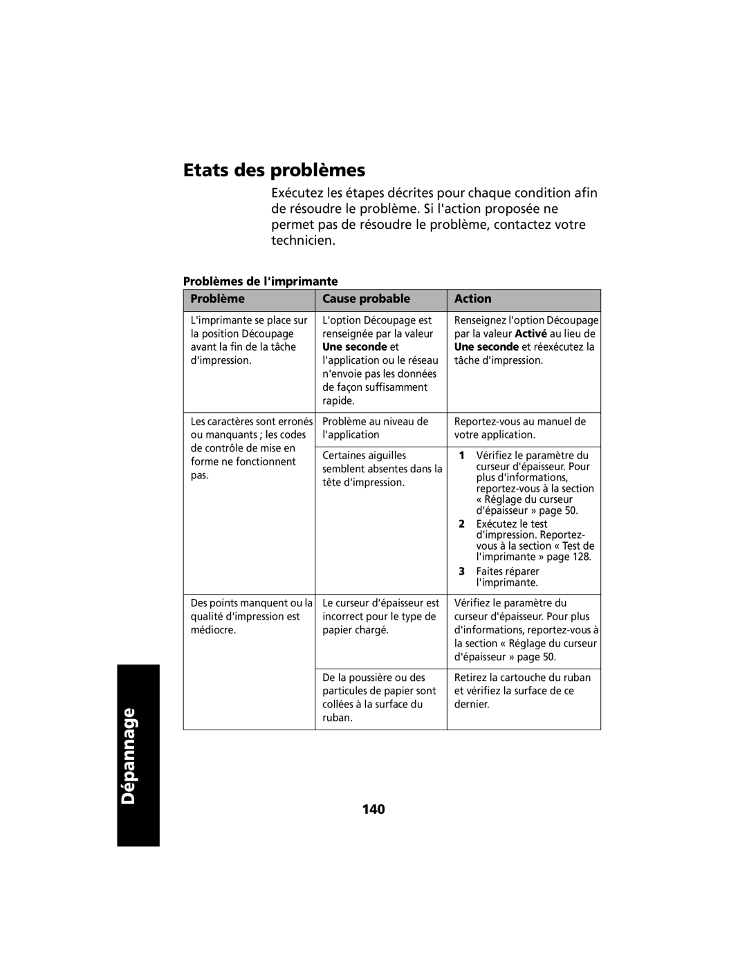 Lexmark 2400 manual Etats des problèmes, 140, Problèmes de limprimante Cause probable Action, Une seconde et 