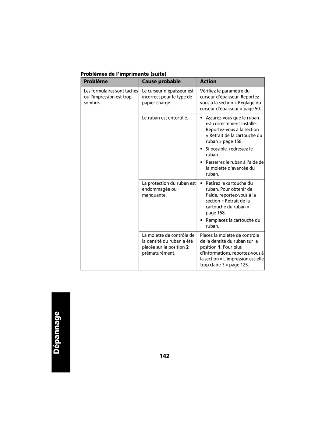 Lexmark 2400 manual 142 